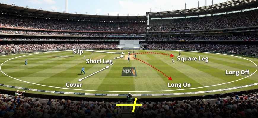 Cover Image for A Complete Guide on Cricket Ground Positions